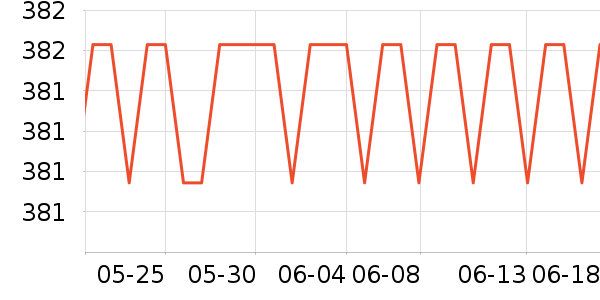 ��̤�����װ��ʷ�۸�