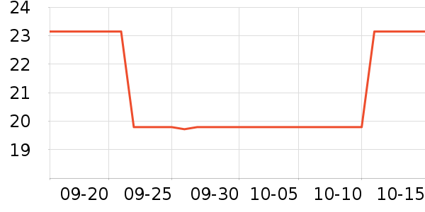 ���߶�����ʷ�۸�