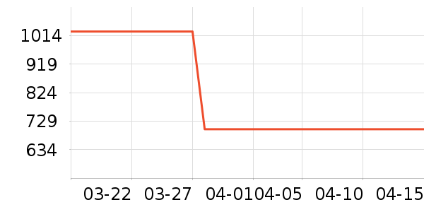 ��ͯ��ȫ������ʷ�۸�