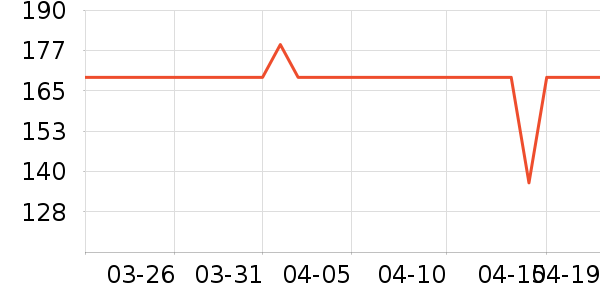 ����ñ��/Χ��/������װ��ʷ�۸�