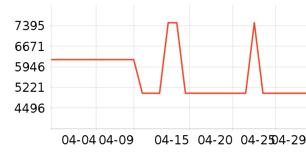 ��Ϊ������ʷ�۸�