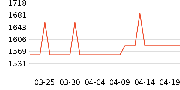 �¿�˹������ʷ�۸�