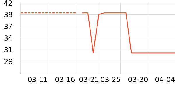 �����ʷ�۸�