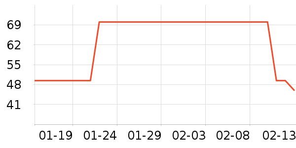 ��ͤ���ʳ��ζ��ʷ�۸�