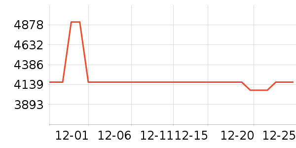 ����΢����һ���/����¯��ʷ�۸�