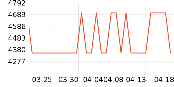 ����΢����һ���/����¯��ʷ�۸�