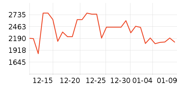 ����յ���ʷ�۸�