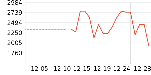 ����յ���ʷ�۸�