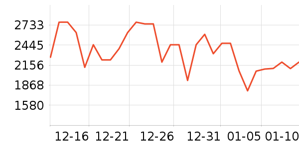 ����յ���ʷ�۸�