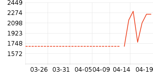 ����յ���ʷ�۸�