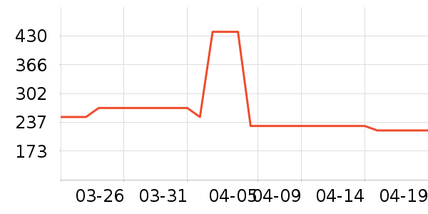 �Ϳ��˶�����ʷ�۸�