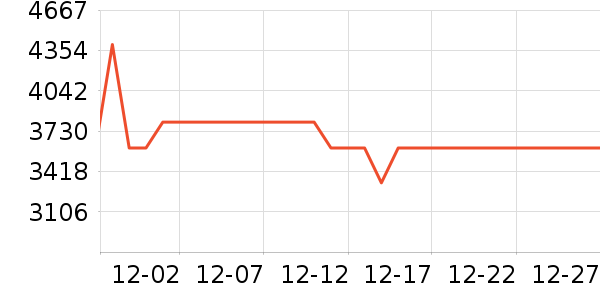 ��ѾӤ���Ƴ���ʷ�۸�