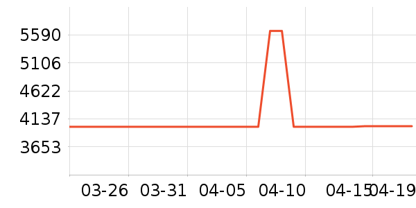 ��ѾӤ���Ƴ���ʷ�۸�