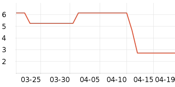 �����ֶ�������ʷ�۸�