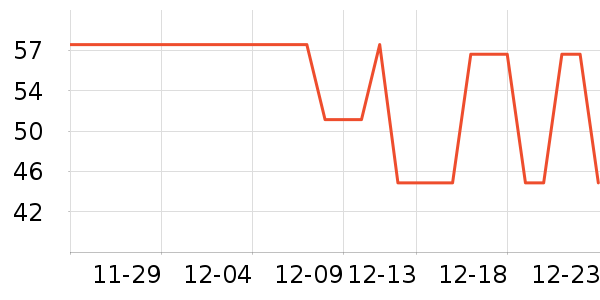 ����������ʷ�۸�