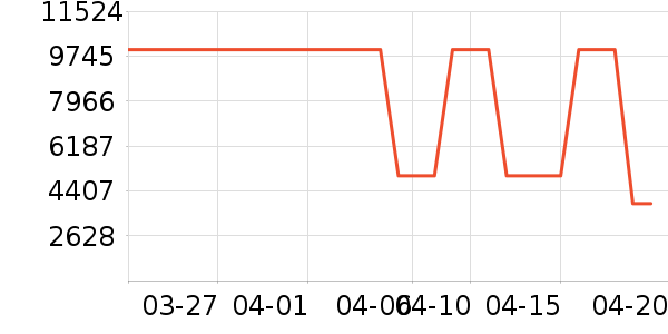 С����ɻ���ʷ�۸�