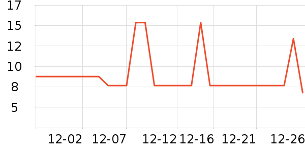 �ӴϿ���/������ʷ�۸�