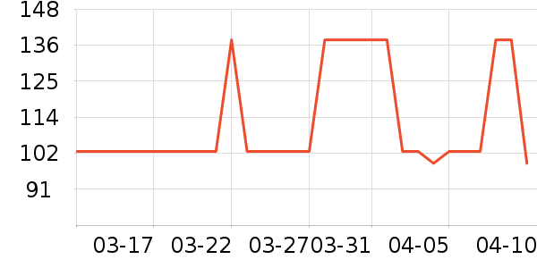 DAISY BEAUTYʱ�е�׹/������ʷ�۸�