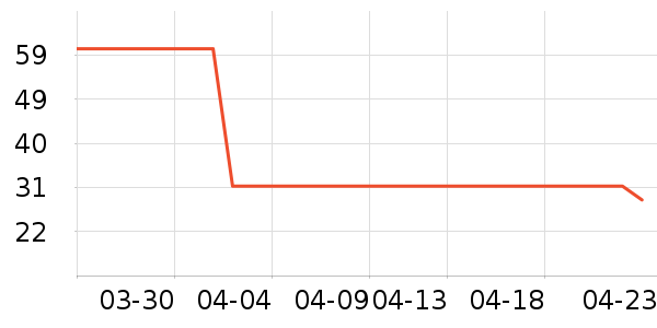 �߶ȿռ���������ʷ�۸�