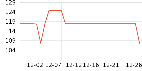 �����˶�T��/POLO����ʷ�۸�