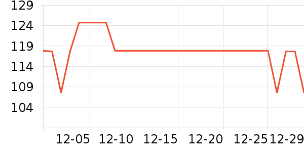 �����˶�T��/POLO����ʷ�۸�