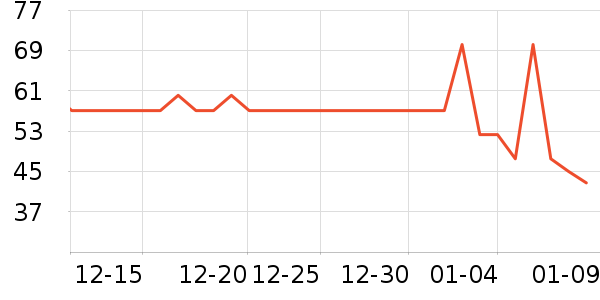 ������ʷ�۸�