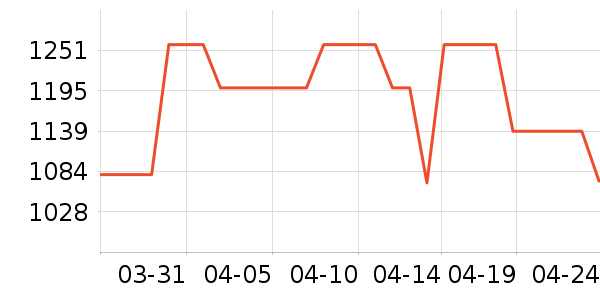 ִ������ױ̨��ʷ�۸�