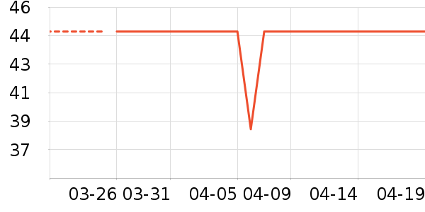 ��ʦ��������ʷ�۸�