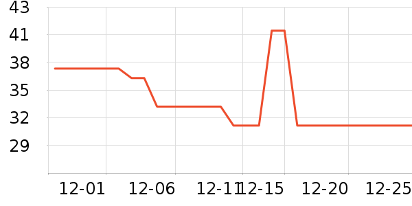 ����������ʷ�۸�