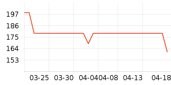 ����Ů����ʷ�۸�