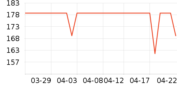 ����Ů����ʷ�۸�