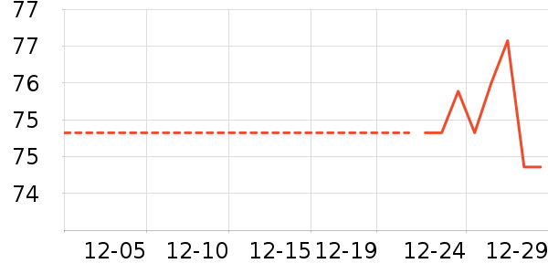 ���/������ʷ�۸�