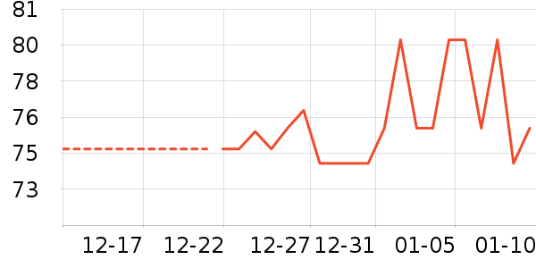 ���/������ʷ�۸�