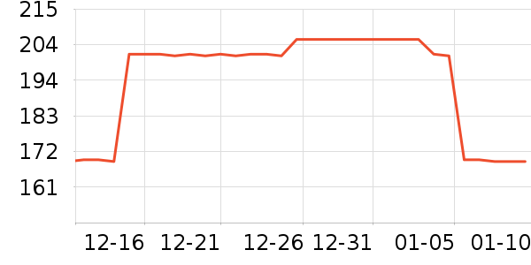 ���п���ʷ�۸�