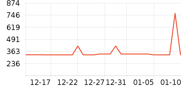 ���ǵ�����ʷ�۸�