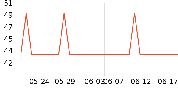 ��������CC/BB˪��ʷ�۸�