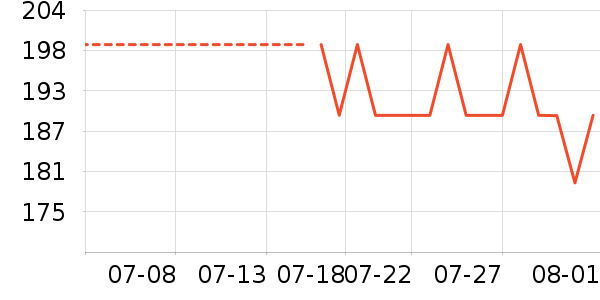 �ղ����緹����ʷ�۸�