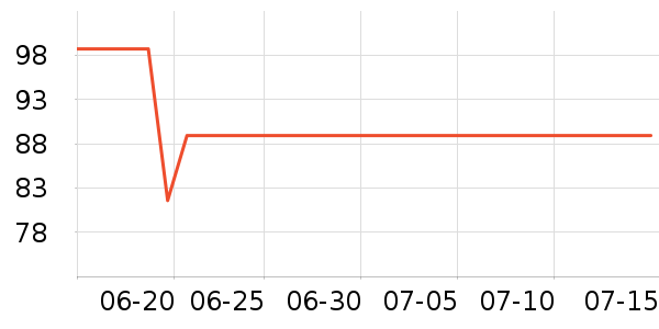 С�ܵ�������ʷ�۸�