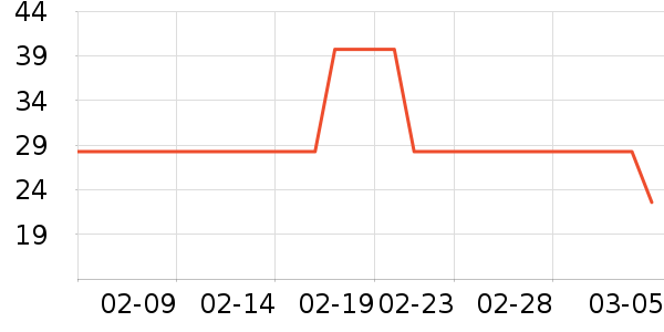 ����/���������ʷ�۸�