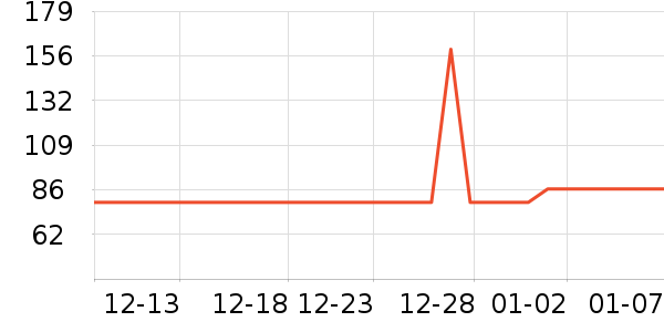 ��DUSTOŮʿ��Ь��ʷ�۸�