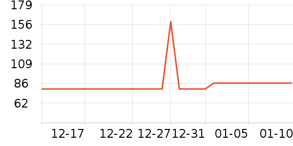 ��DUSTOŮʿ��Ь��ʷ�۸�