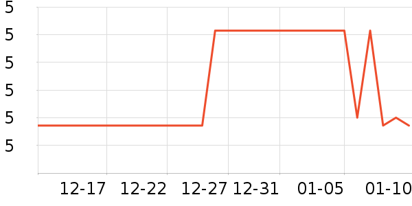 ����Ʒ��������������ʷ�۸�