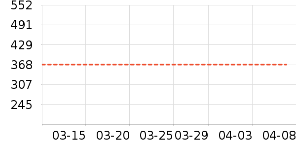 �ܴ����ƽ�����/����/������ʷ�۸�