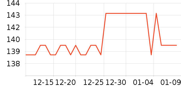 ë��/������ʷ�۸�