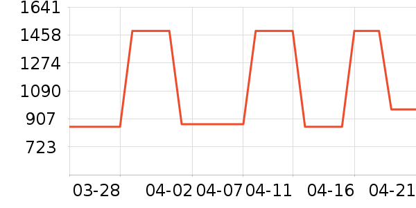 ���ϴ�˹�����˶�������ʷ�۸�