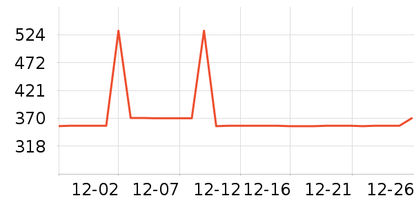 SAMEDREAM��ͷ����ʷ�۸�
