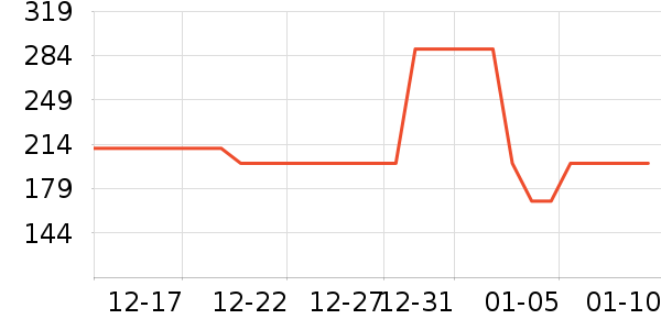 ����;����ʷ�۸�