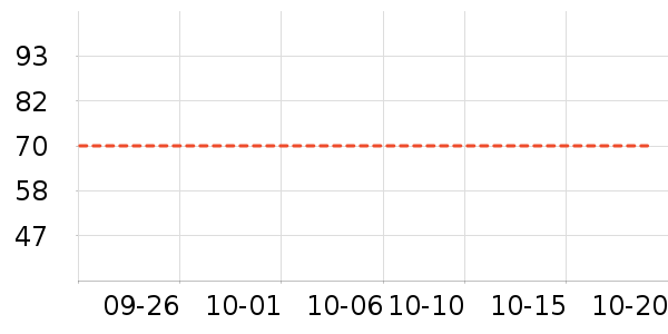 O2O��Ŀ��ʷ�۸�