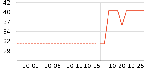 ˿ŵ������ʷ�۸�