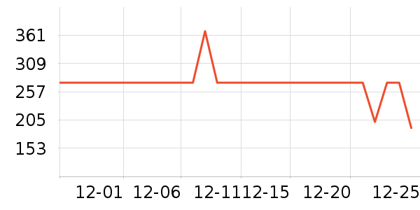 ��ð׾���ʷ�۸�